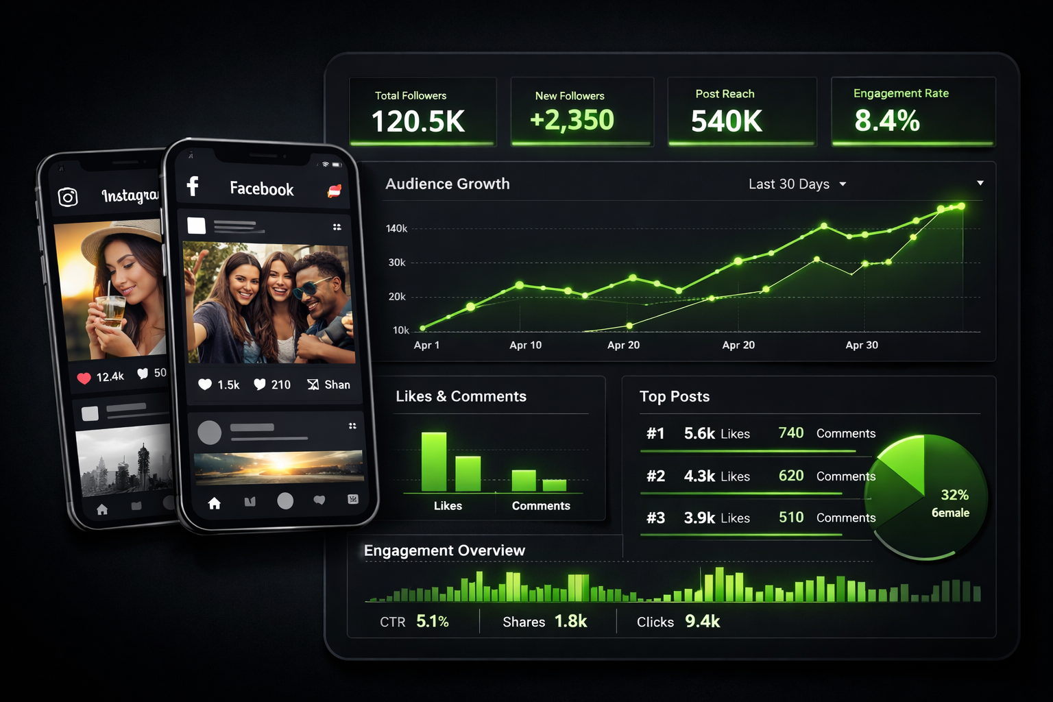 best social media marketing agency in hyderabad